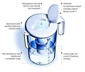 Filtrační konvice Dewberry SlimLine, diagram Filtrační konvice Dewberry SlimLine, diagram