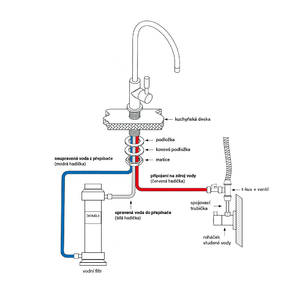 Připojení filtru pod linku Připojení filtru pod linku