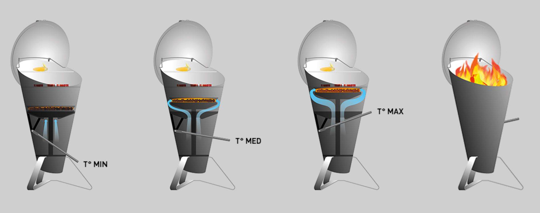 regulace teploty hofats cone