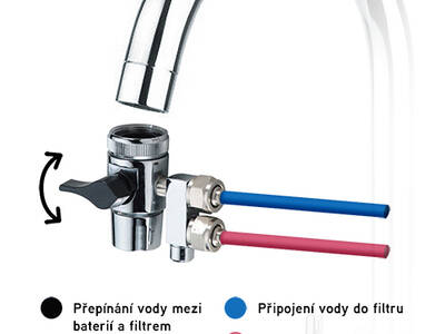 adapter ovládání male