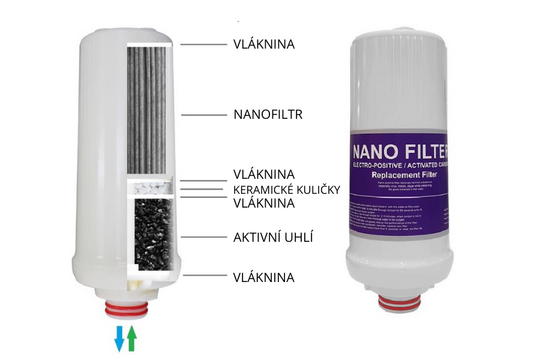 nanofiltr pro ionizátory Prime | složení
