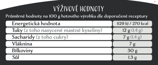 výživové hodnoty