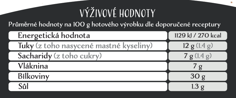 proteinový chléb výživové hodnoty
