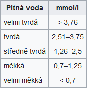 tvrdost vody
