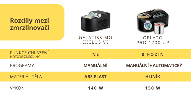rozdíly mezi zmrzlinovači Nemox