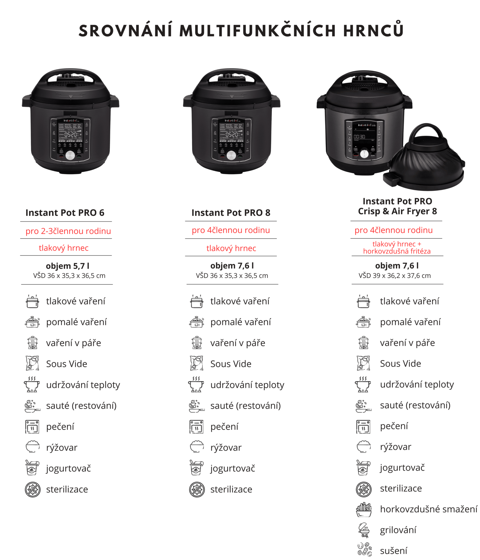 srovnání multifunkčních hrnců Instant Pot Pro