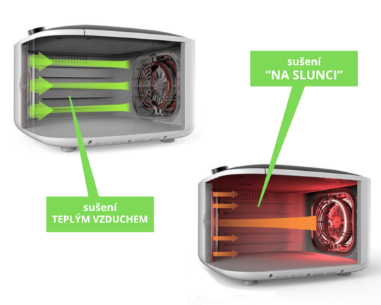 infračervená sušička Yden CI IR D5 | dva režimy sušení