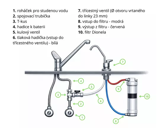 Schéma připojení filtru Dionela FDN2 s externím kohoutkem (není součástí balení)