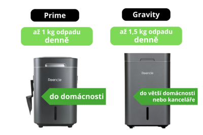 Jaký je rozdíl mezi Reencle Prime a Reencle Gravity?