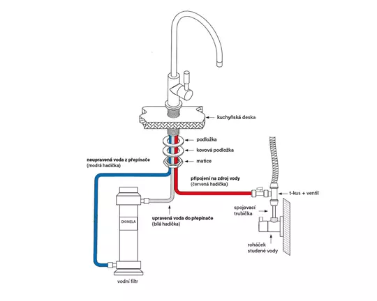 Schéma připojení filtru Dionela a samostatného kohoutku P7AK