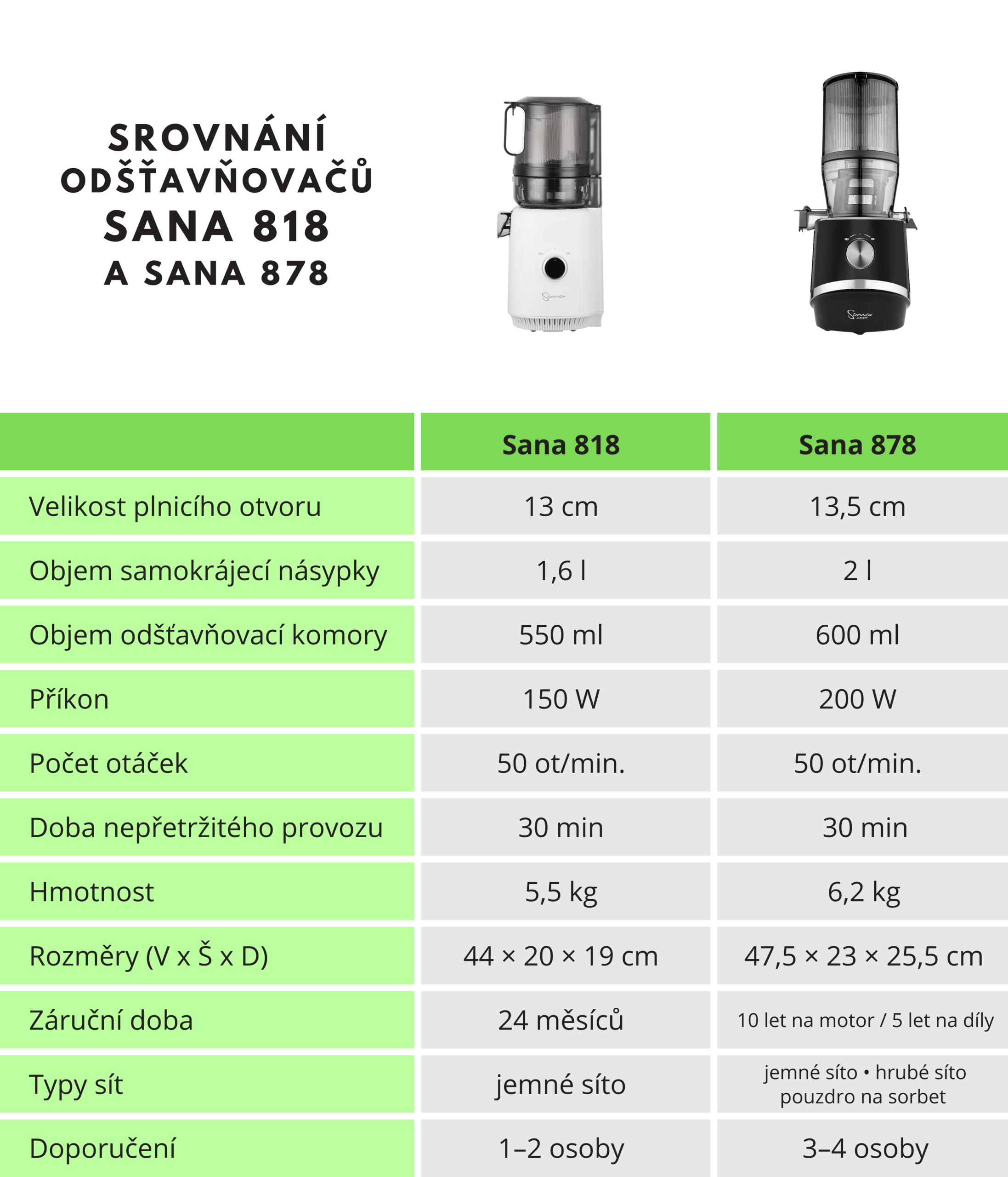 Srovnání hrnců – Sana Store