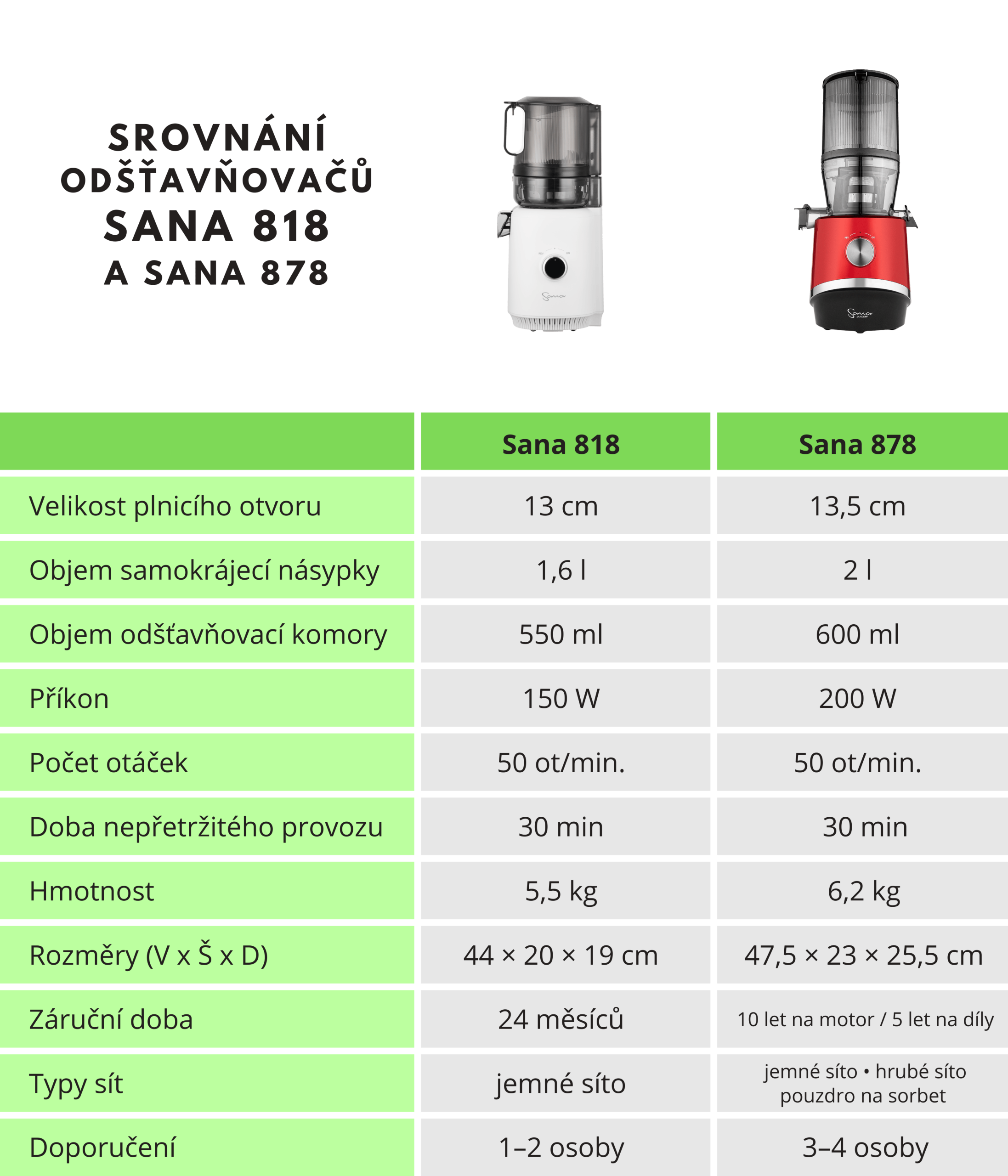 Srovnání hrnců – Sana Store